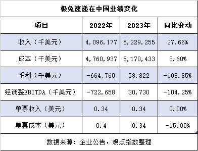 MATIC冲破392美元关口，大涨阶段是否如期而至？，投资者瞩目