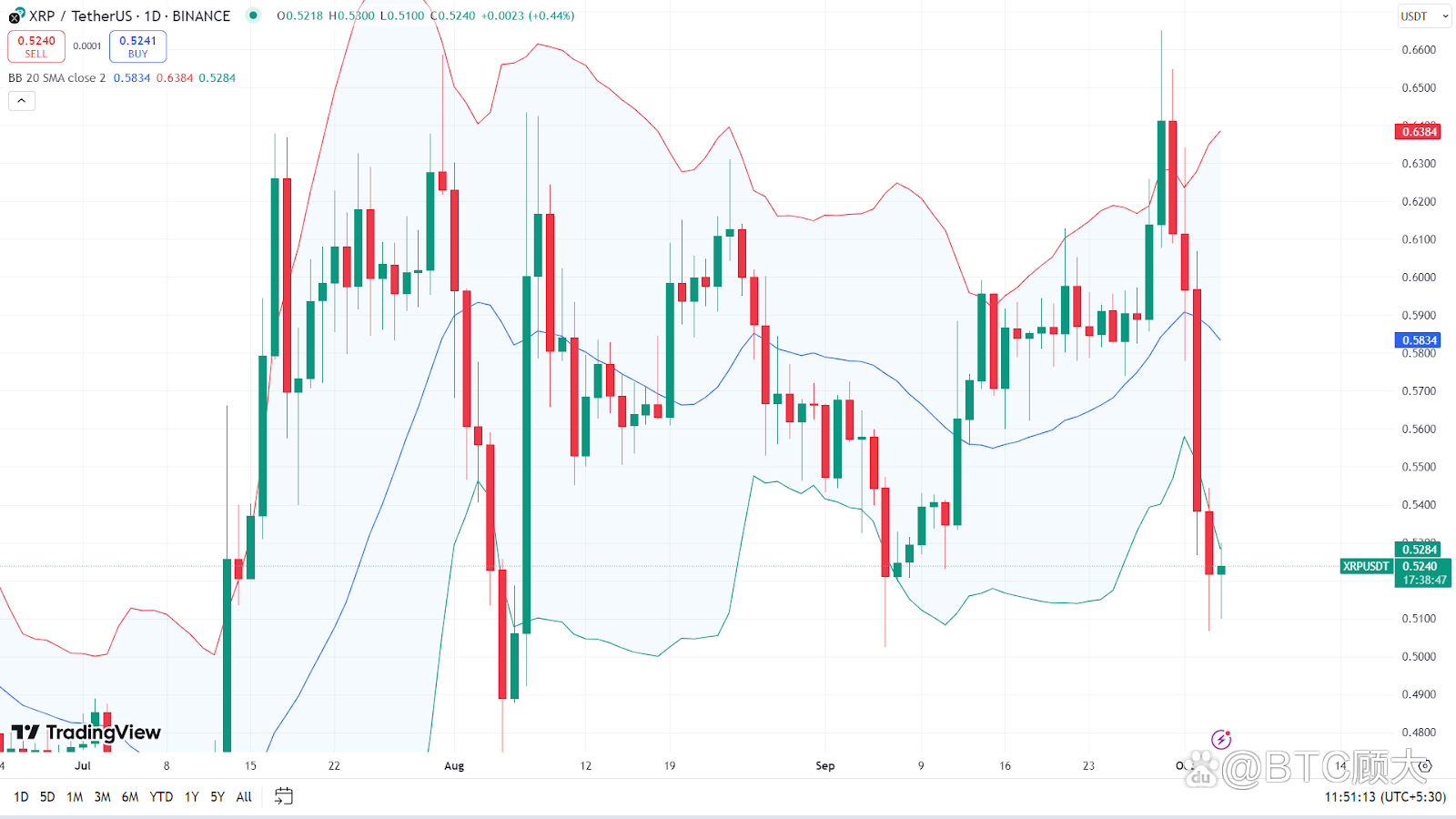 XRP创下今年新高，飙升幅高达SEC%，还是否还能入手？-爱游戏体验