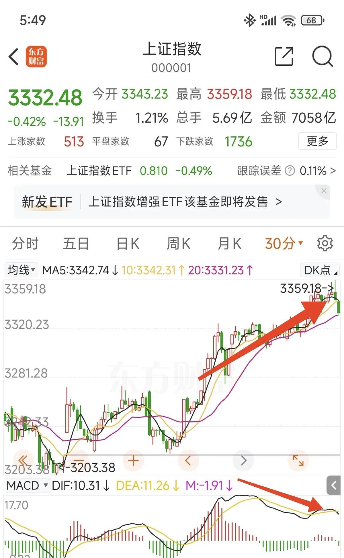 TON冲破21.92美元关口，上涨周期是否已经到来？-爱游戏平台