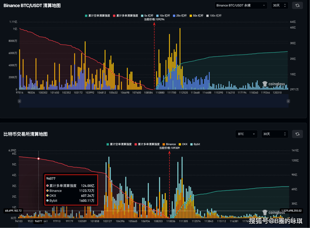 Coinbase冲破386美元关口，牛市行情是否已经开启？