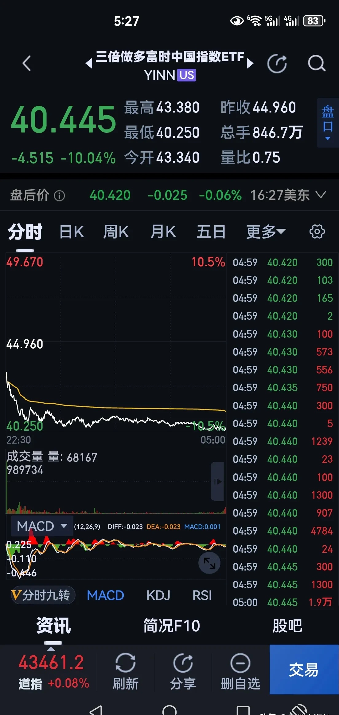 TON上涨势惊人，一夜飙升107%，加密市场沸腾的简单介绍-爱游戏平台
