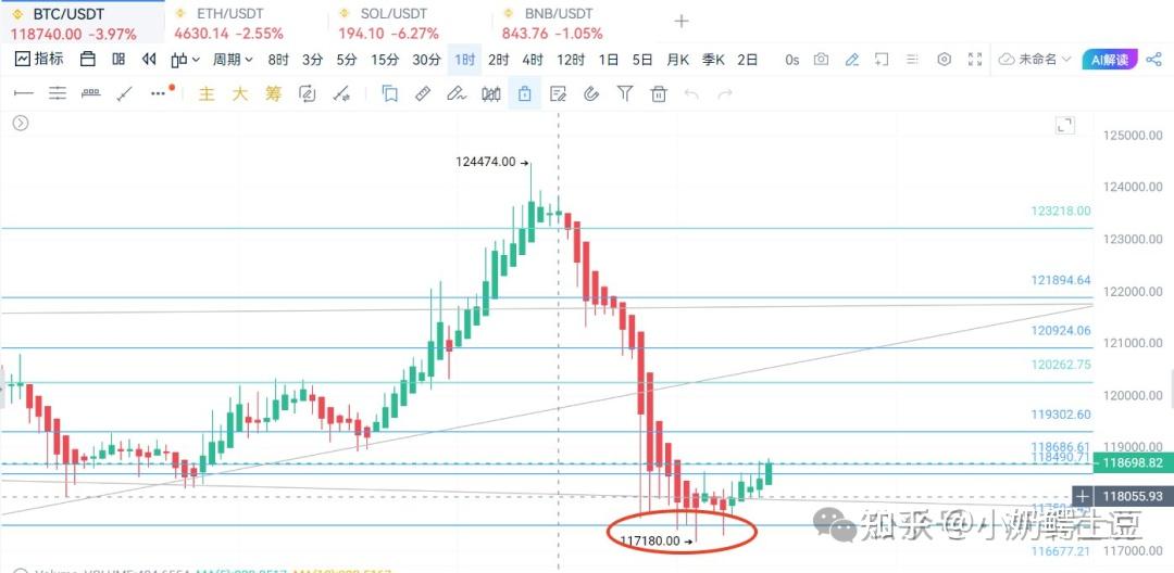 关于以太坊刷新年度新高，飙升幅高达8.49%，还还来得及吗？的信息-爱游戏官网