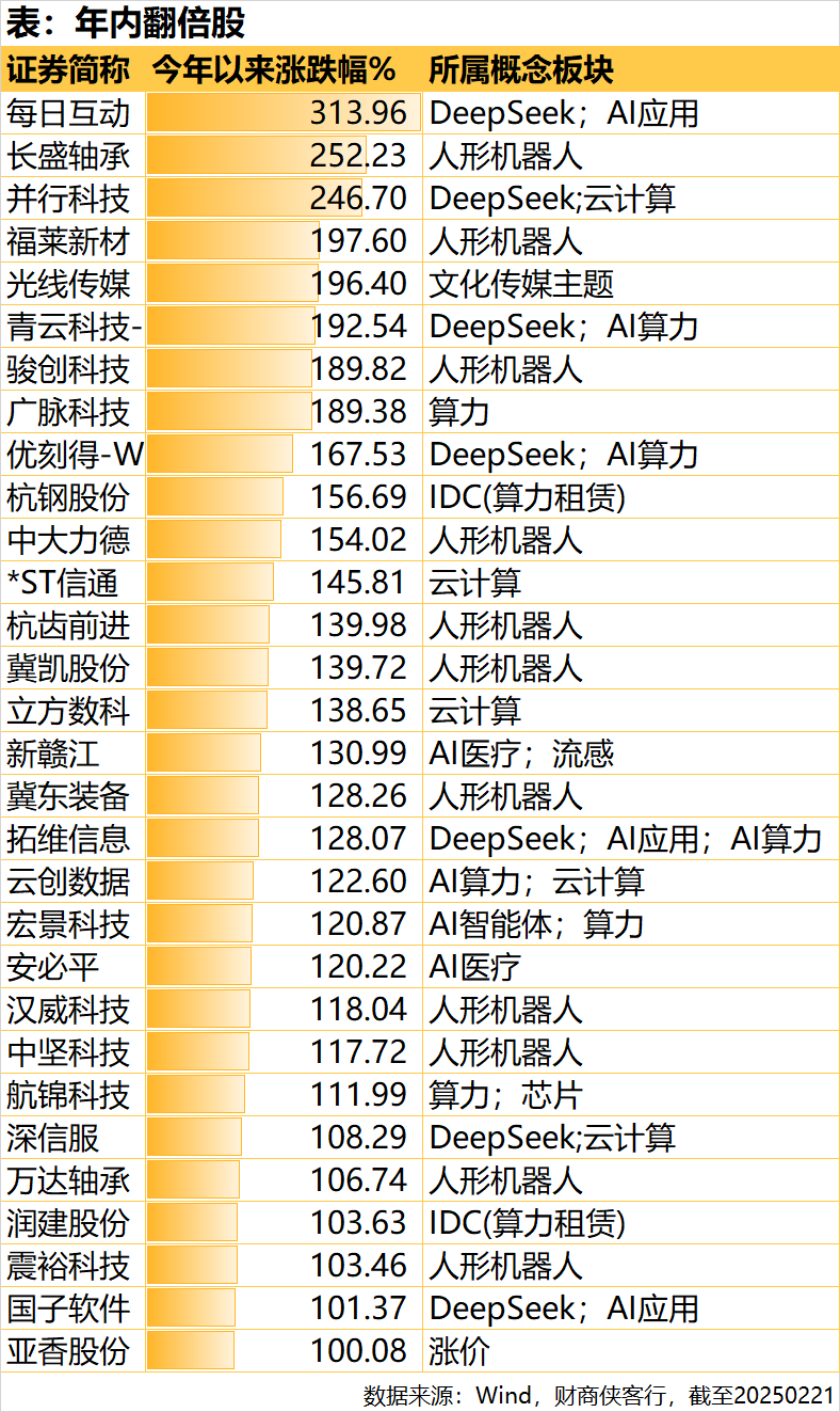 UNI冲破128美元门槛，上涨周期是否已经到来？，震惊市场-爱游戏中国