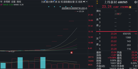 专家称TRON将在年底冲破74美元，引发引发关注，引爆行情的简单介绍-爱游戏中国